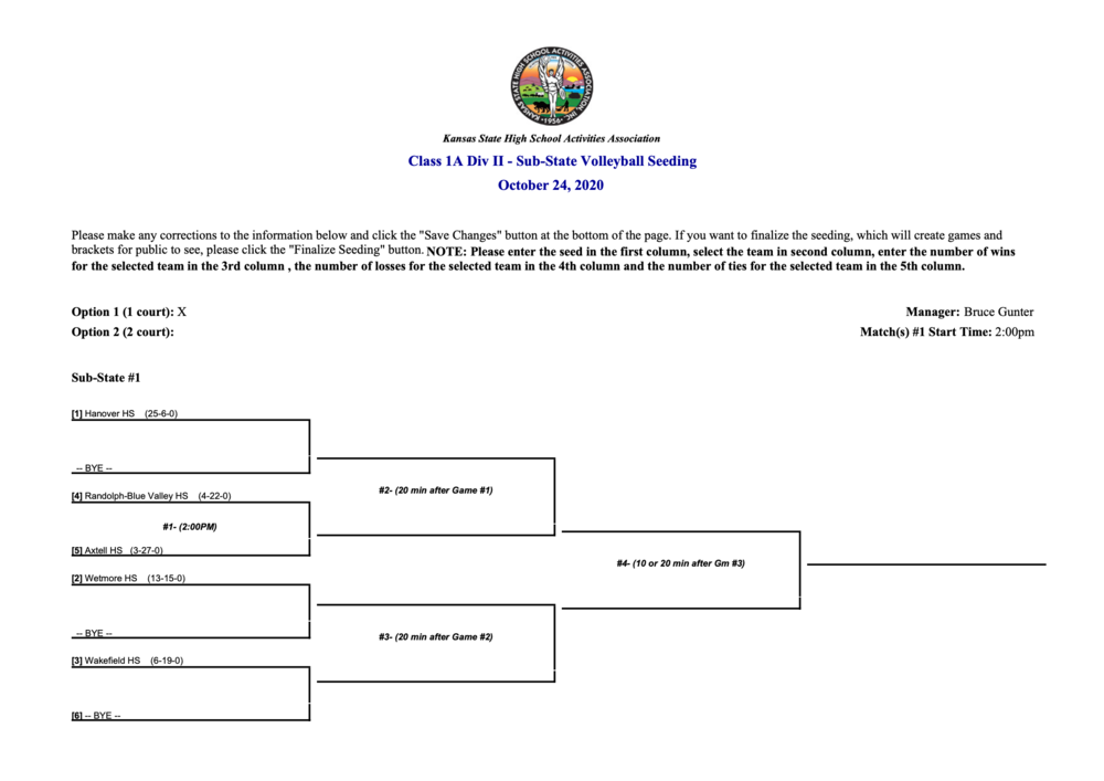 Class 1A Div II - Sub-State Volleyball Seeding
